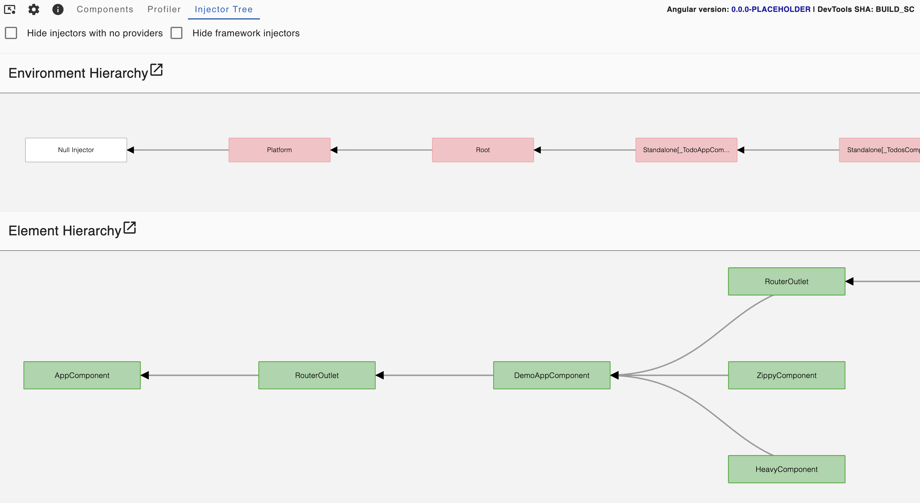 A screenshot of the 'Profiler' tab displaying the injector tree tab in Angular Devtools visualizing the injector graph for an example application.